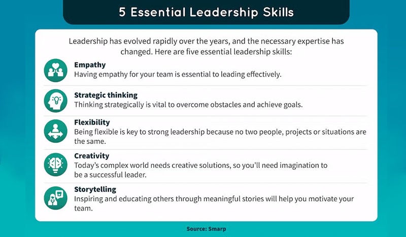 An infographic illustrating five essential leadership skills.