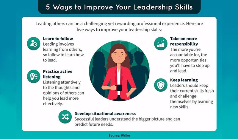 An infographic showing five ways to improve leadership skills.