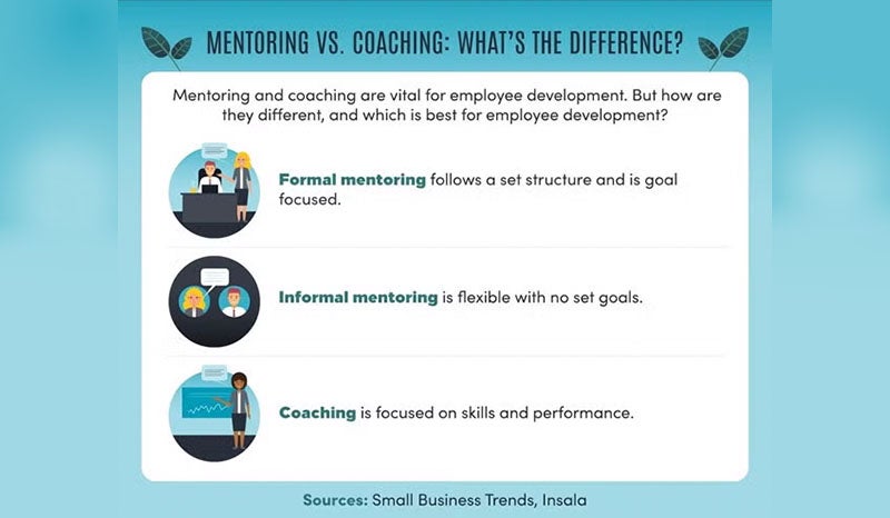An infographic comparing the differences between mentoring and coaching.