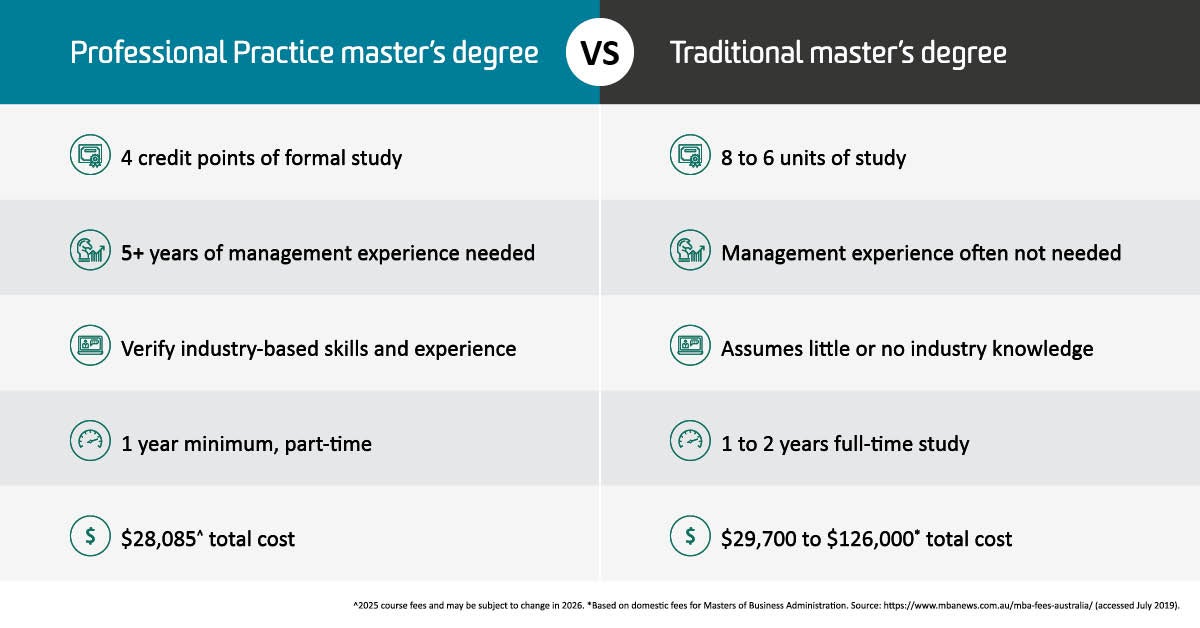 A comparison chart outlines differences between the two Master's degree programs of Deakin University.