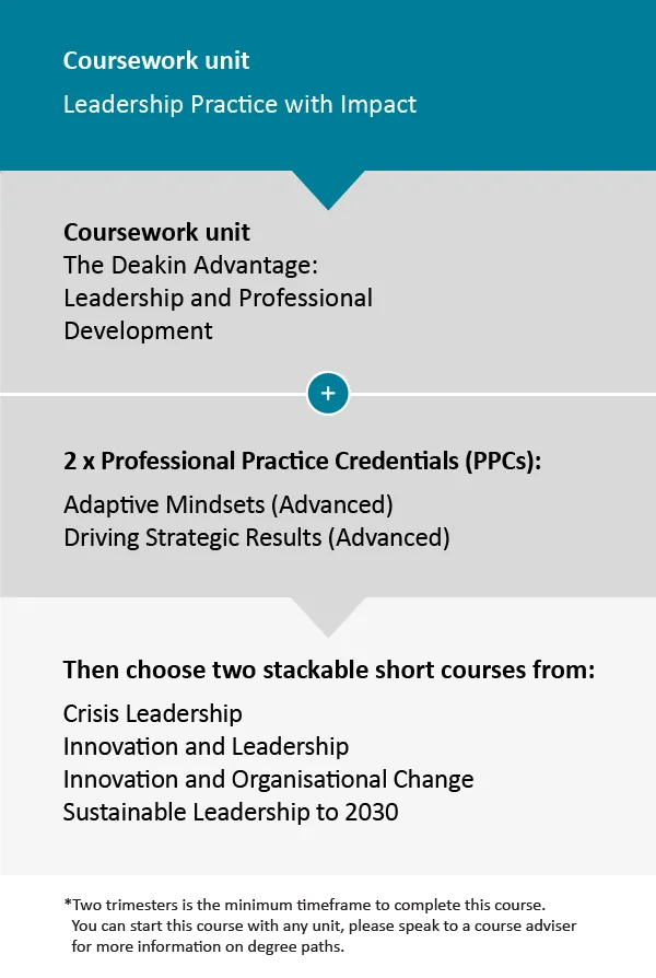 GCL Course Structure Mobile